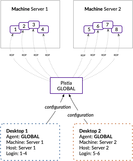 desktop-example-global