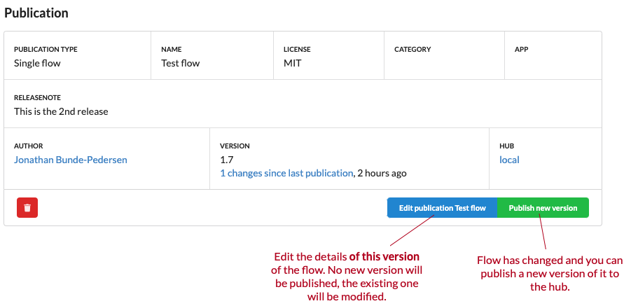 Publish an update to an existing publication