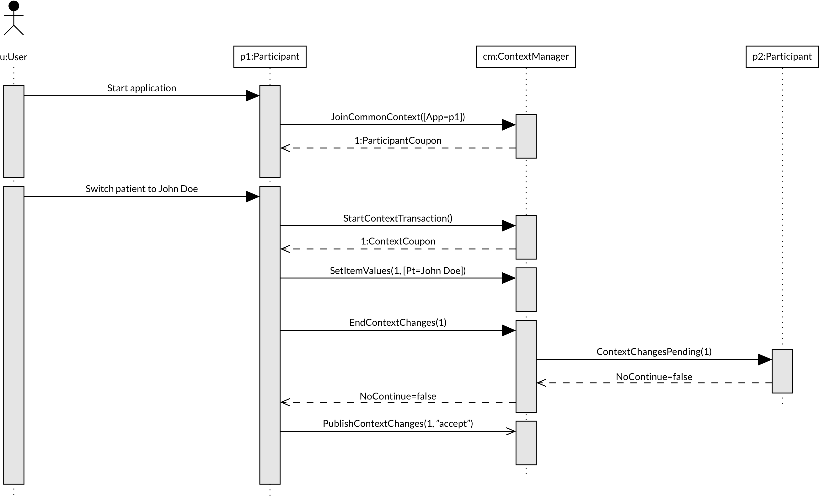 CCOW sequence diagram